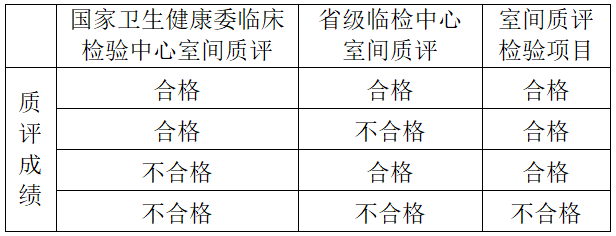 如何确保医院二级等保测评达标？