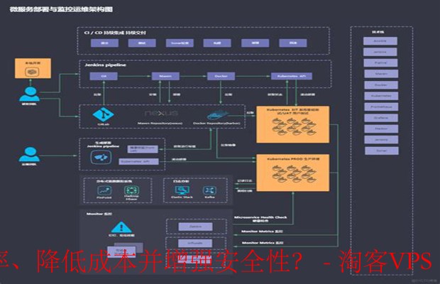 如何通过服务器可视化管理工具轻松提升运维效率？  第1张