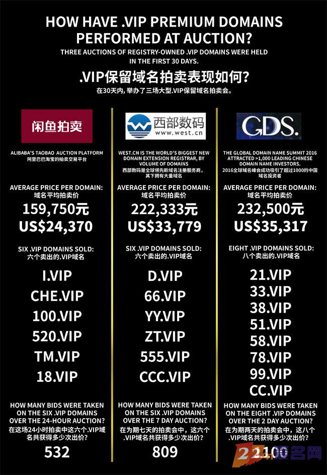 国外注册VIP域名有何独特优势，值得投资者关注？