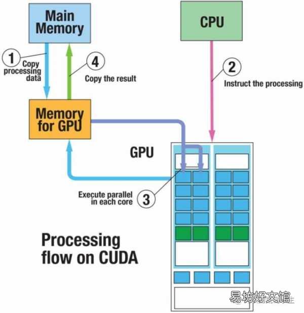 服务器CPU通道不全究竟意味着什么？  第1张