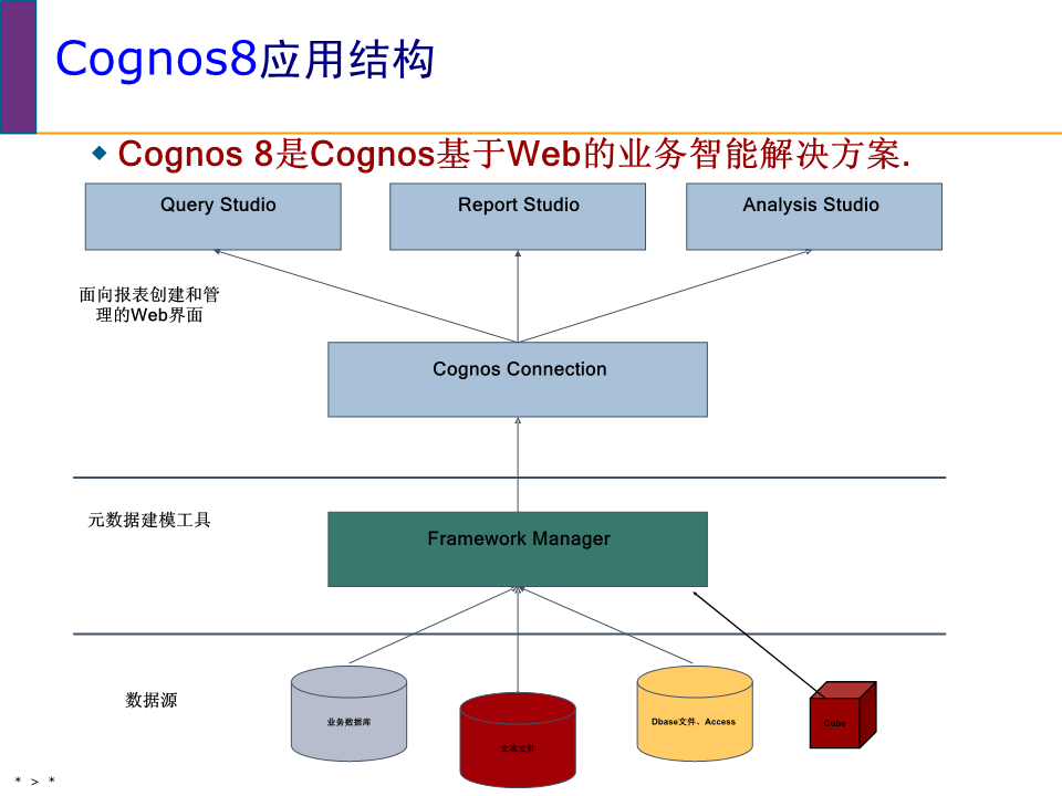 Cognos开发必须掌握哪些JavaScript技巧