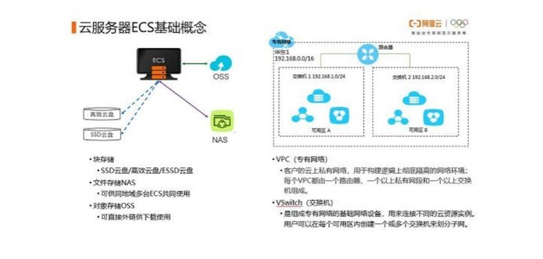 ECS与虚拟主机如何选择？哪种方案更适合你的网站需求？