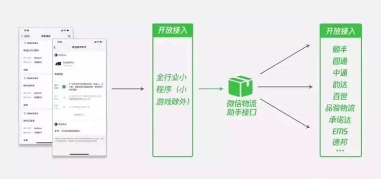 物流公司如何通过开源软件提升效率？  第1张