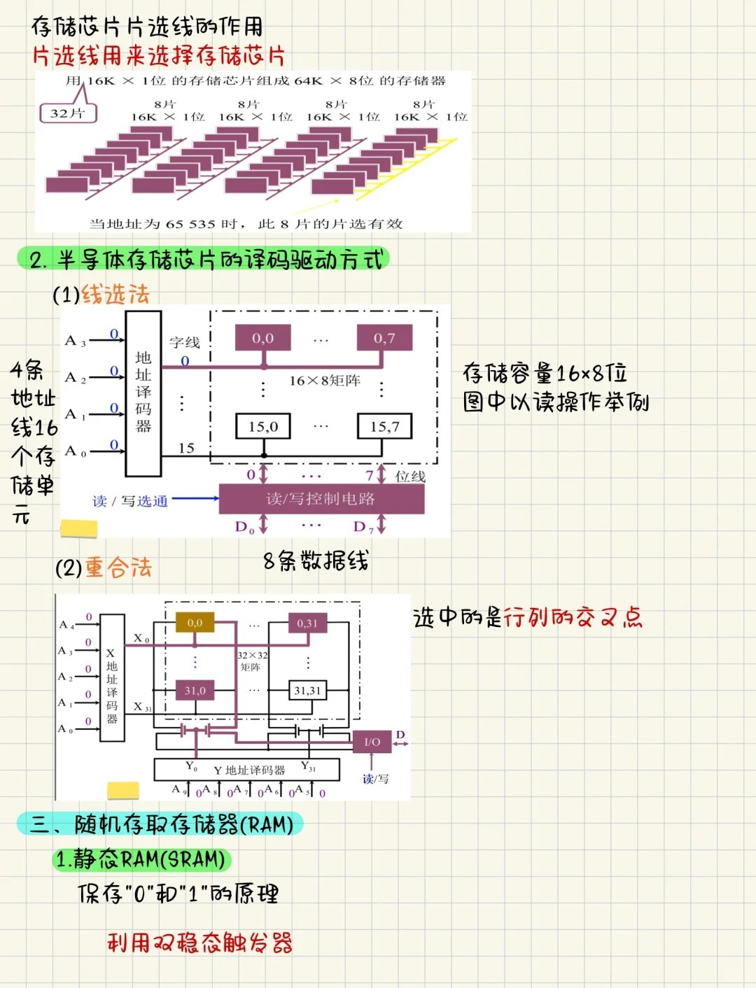 存储器里的秘密，你的数据究竟存放在哪里？  第1张