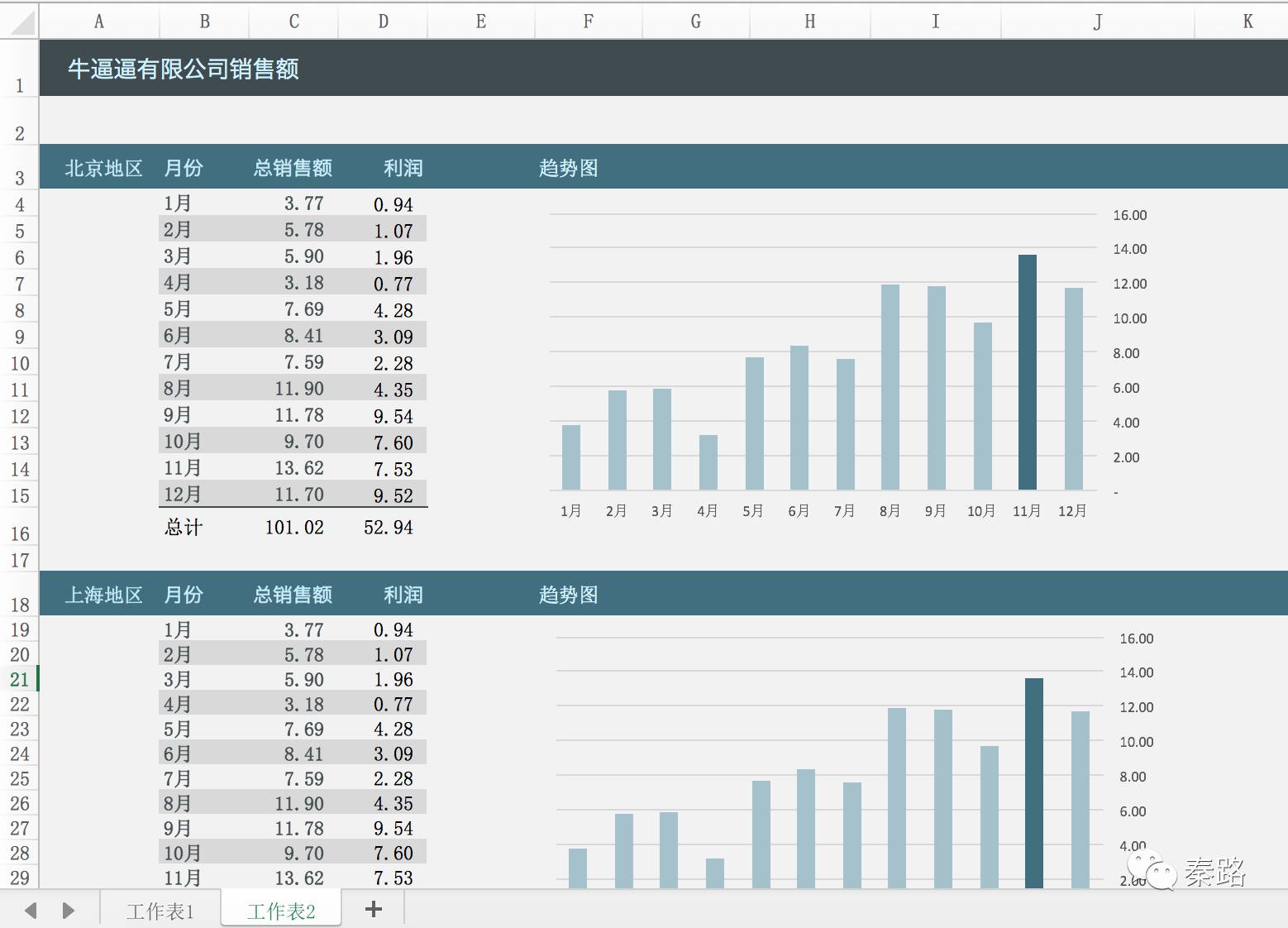 如何从零开始制作吸睛的数据可视化报表？  第1张