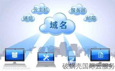 在哪个平台注册域名最靠谱和划算？