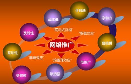 网络推广费用是多少,网络推广费用的影响因素  第1张