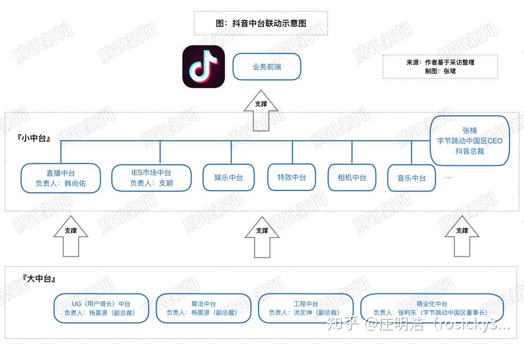 抖音业务平台真的能提供24小时不间断服务吗？