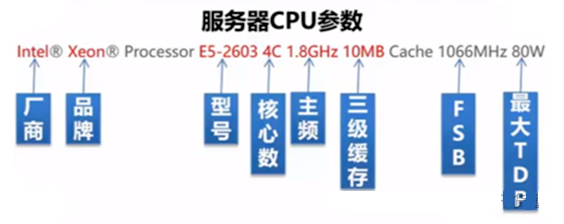 服务器CPU三级缓存大，到底有什么用处？