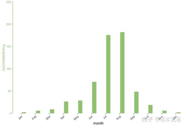 D3.js如何轻松实现双Y轴数据可视化  第1张