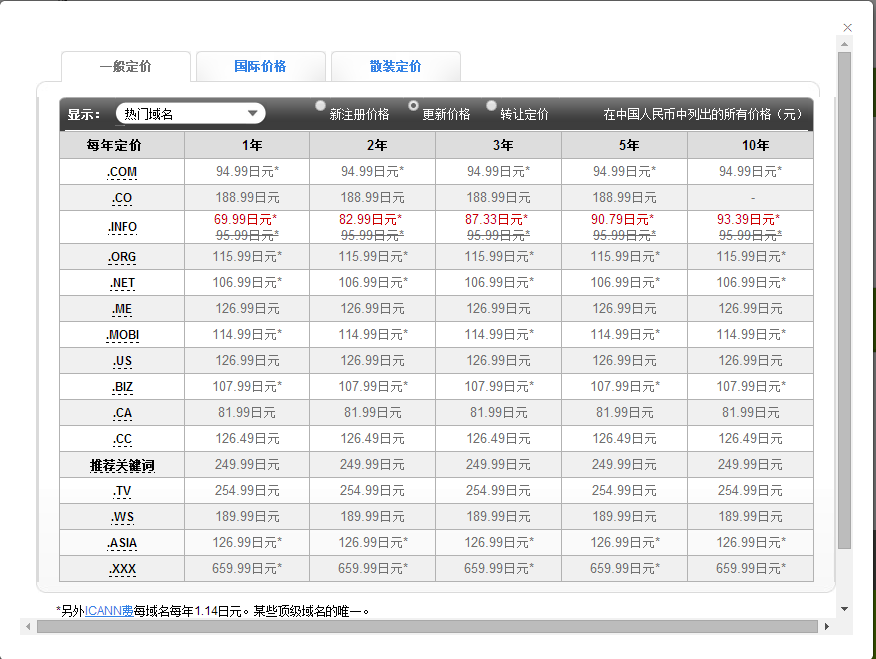 godaddy域名价格  第1张