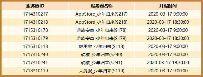 烟花三月服务器具体是何时开放的？