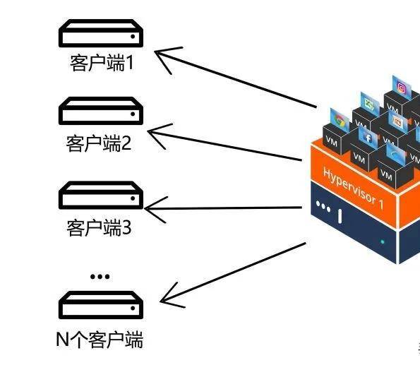 服务器操作系统中，用户名通常是什么？