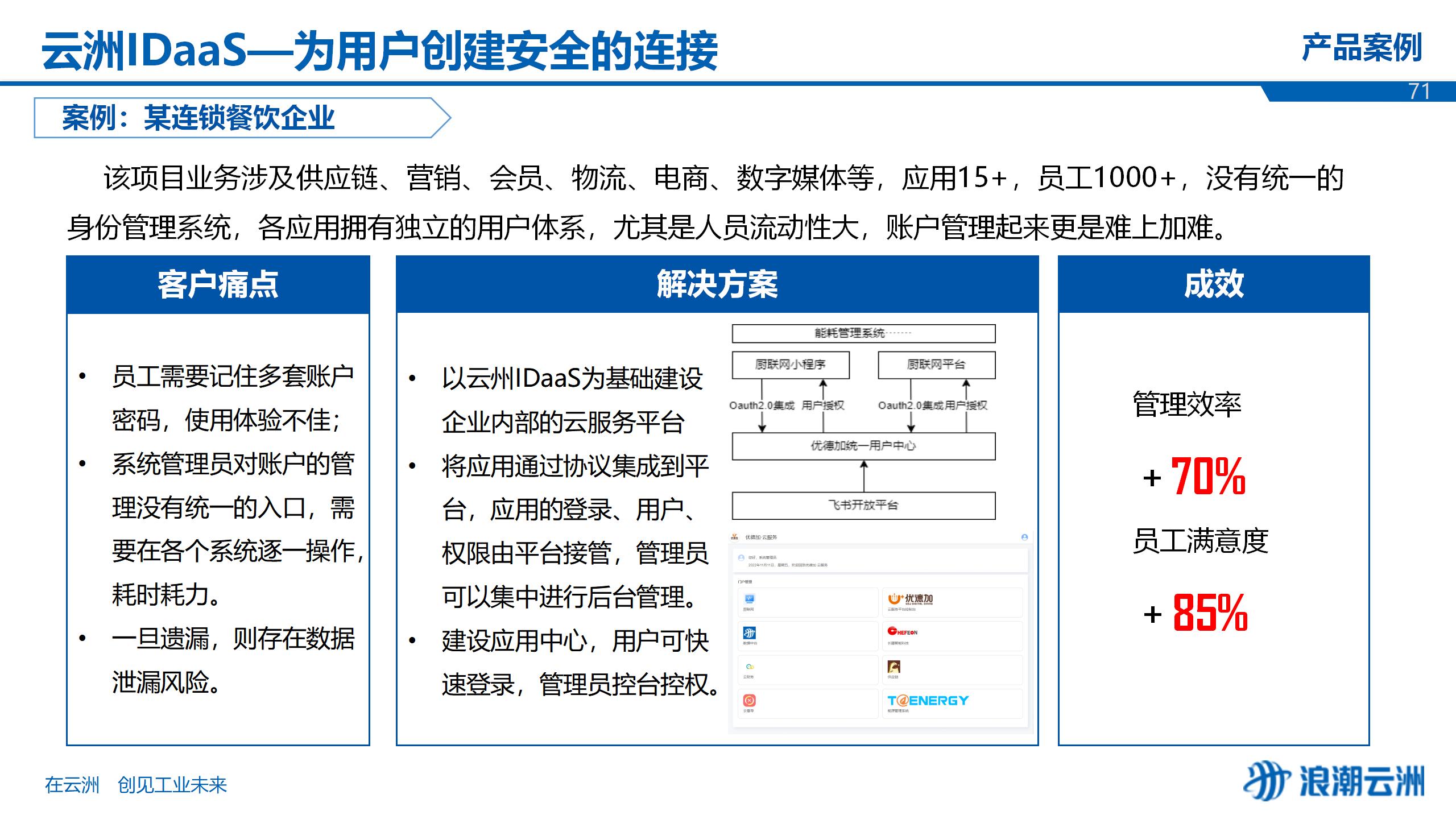 云盾IDaas（云盾idaas登陆）  第1张