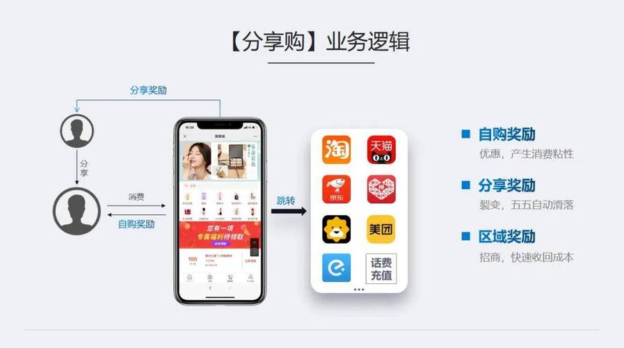 如何全天候无间断地在自助下单商城购物？