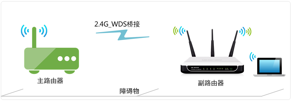 无线路由器的网络能覆盖多少米的信号  第1张