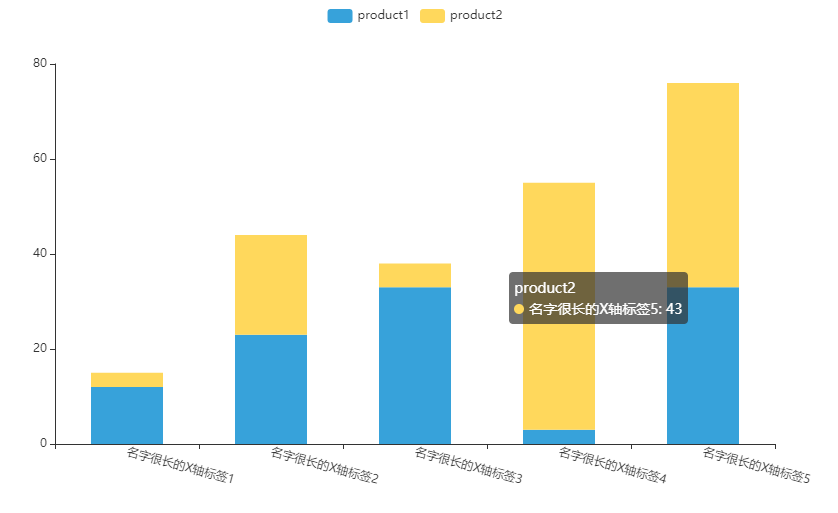 如何利用柱状图源码提升数据可视化效果？
