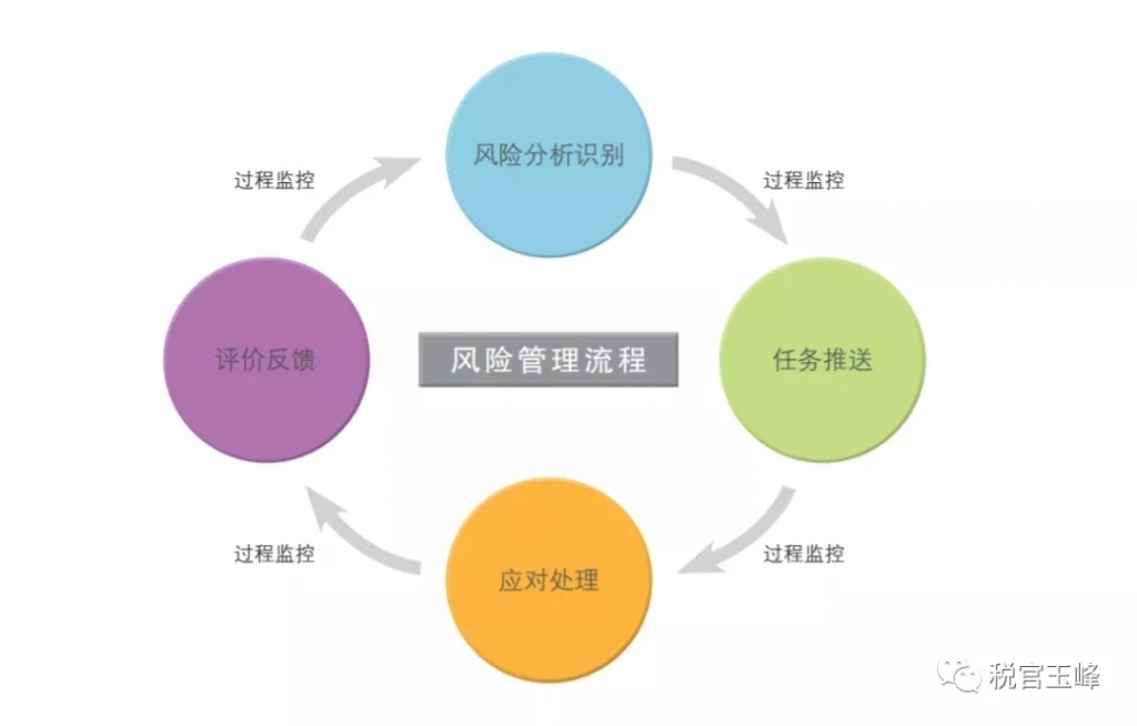 网站出现风险如何处理方法  第1张