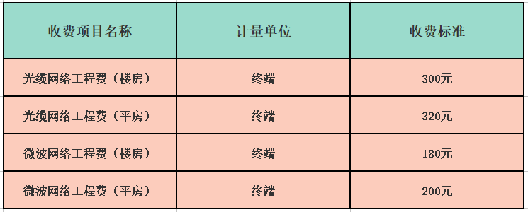光网络多少钱  第1张