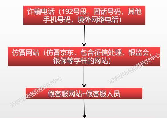 中文国际域名骗局  第1张