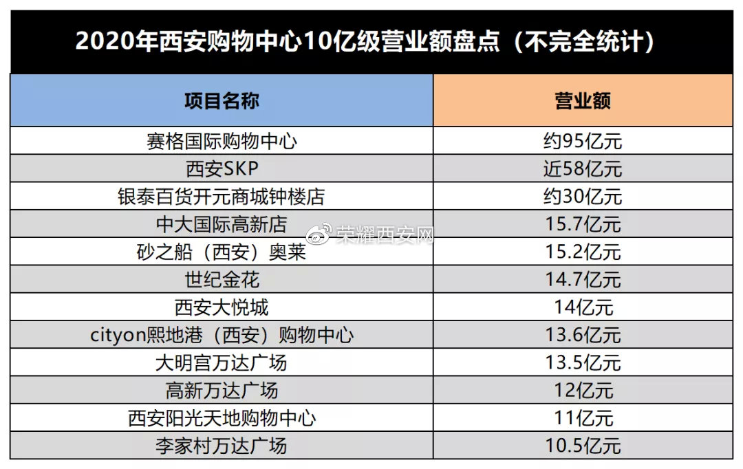 西安企业域名注册价格之谜，具体费用是多少？