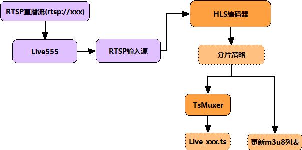 探索Live555源码，它是如何实现实时流媒体传输的？