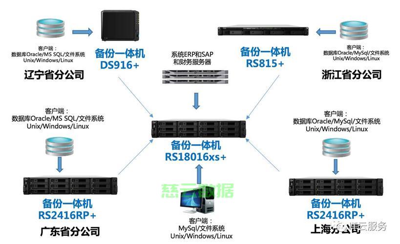 服务器备份教程  第1张