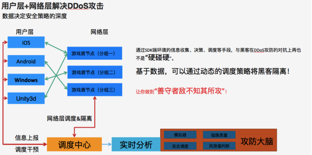 什么是DDOS和CC攻击？一篇文章带你深入了解！  第1张