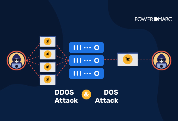 DDoS与DoS究竟有何区别？