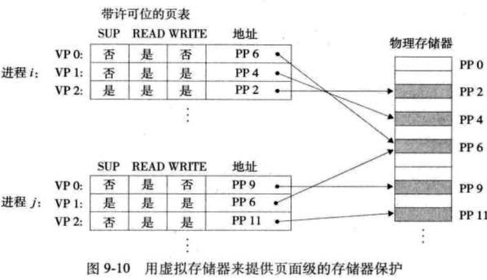 存储器映射寄存器的关键位置究竟如何确定？