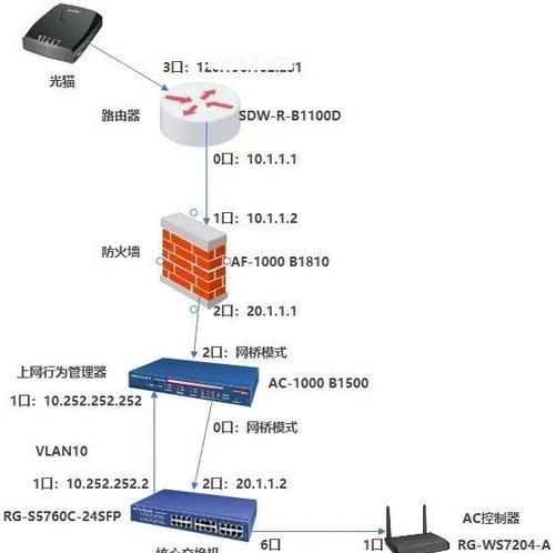 如何正确配置服务器连接路由器的防火墙？  第1张
