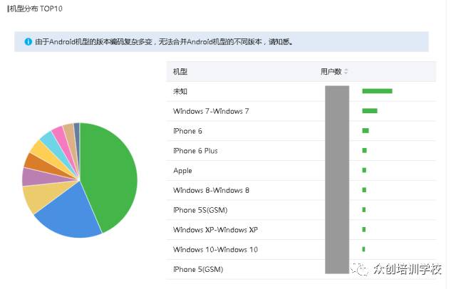 公众号与数据库  第1张