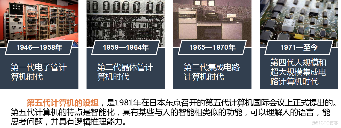 计算机经历了几代的发展  第1张