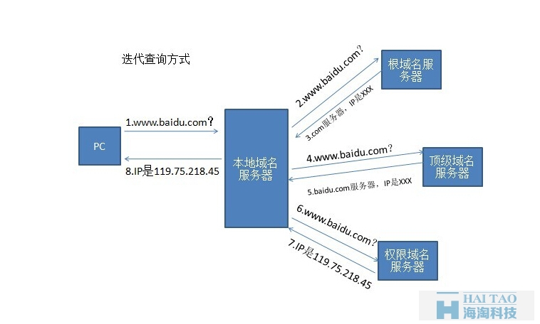 安卓如何泛域名解析  第1张