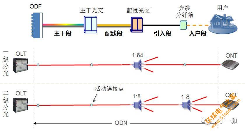光纤网络型  第1张