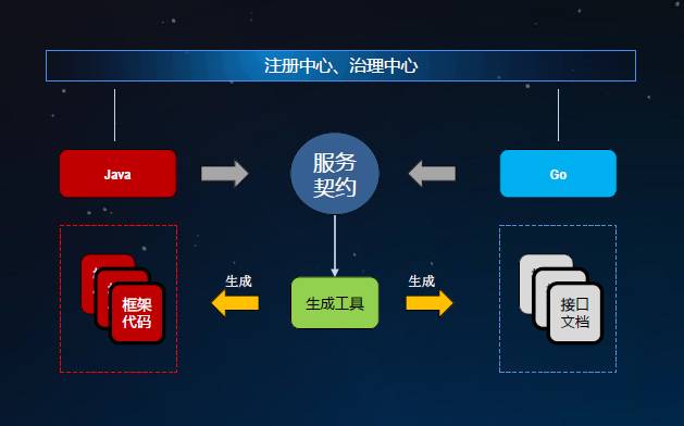 如何高效地管理和共享C项目开发中的源码？  第1张