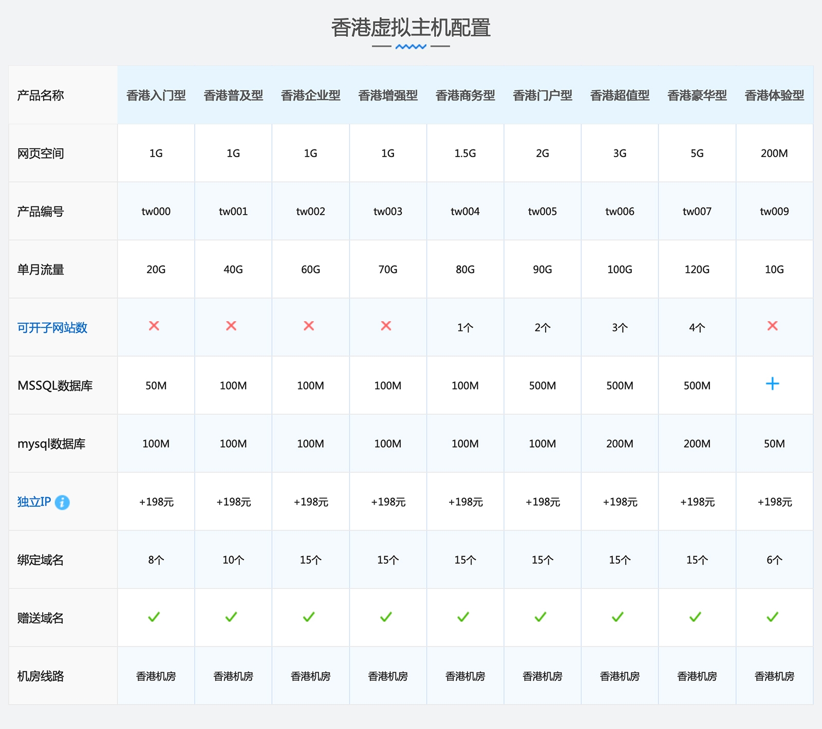 免备案虚拟主机哪家强  第1张