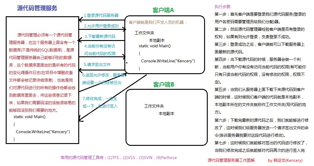 如何构建一个高效的权限管理框架源代码？