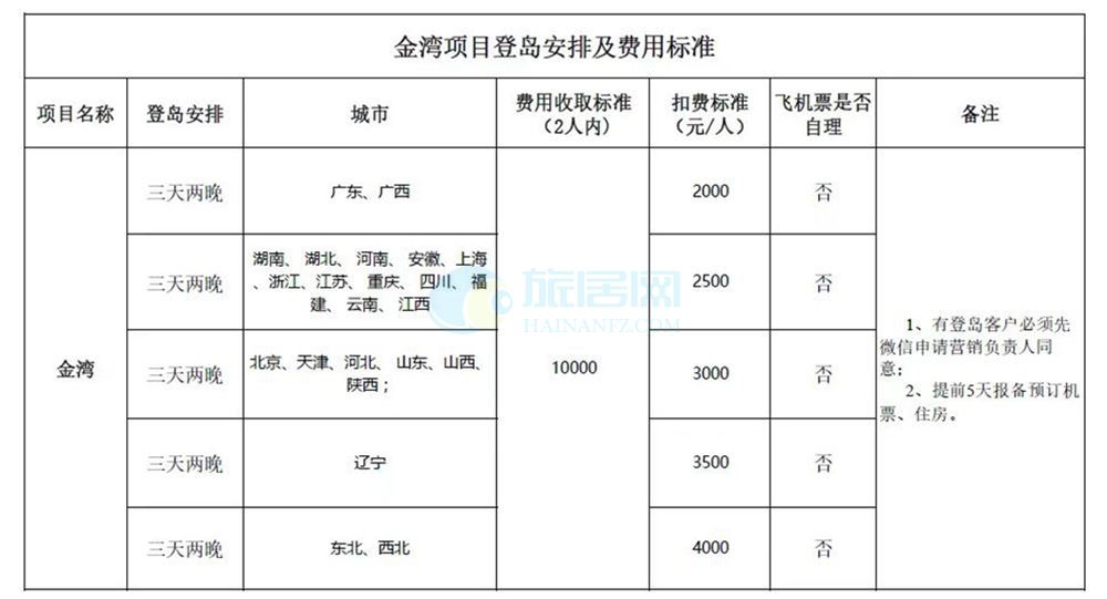 青岛域名注册费用是否因不同域名后缀或服务套餐而有所差异？