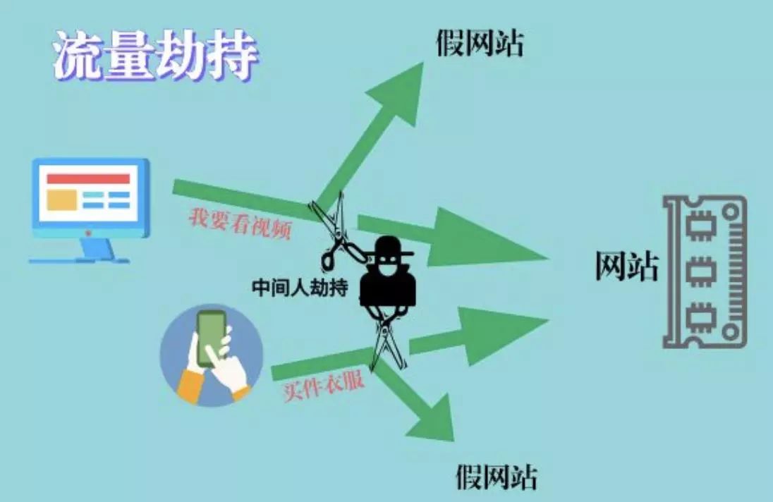 流量清洗，网络防御中的重要手段，你真的了解吗？