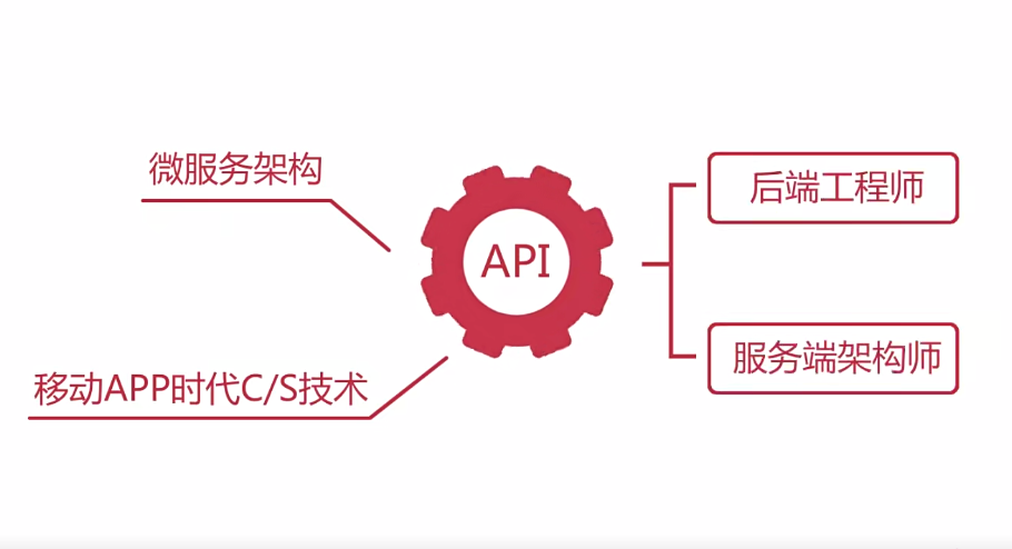 探索PHP源码，如何构建高效的OA系统？