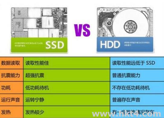 香港服务器中常见的磁盘类型有哪些  第1张