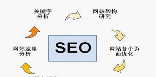 seo网站优化详解,SEO网站页面优化包含「网站seo的优化怎么做」