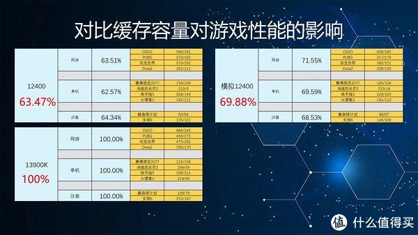 服务器核心数如何影响业务性能和效率？