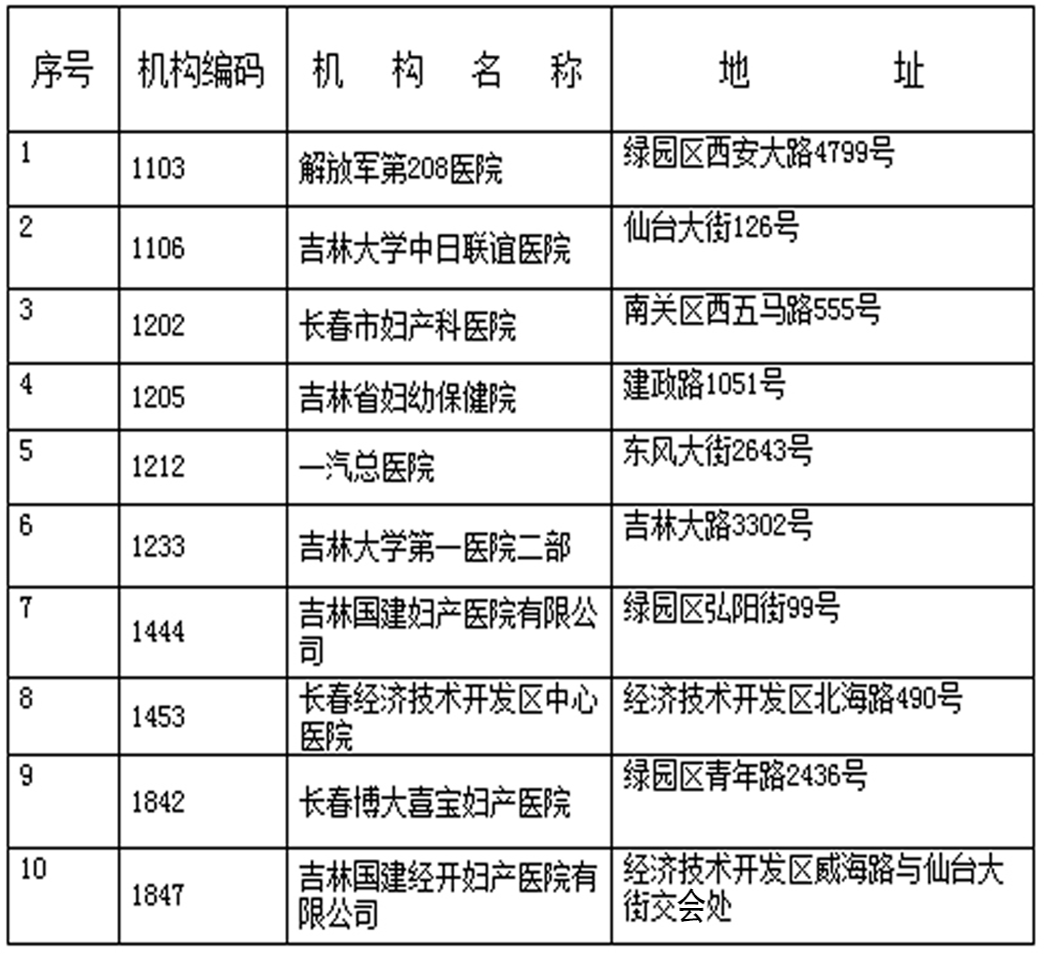长春注册地区代码