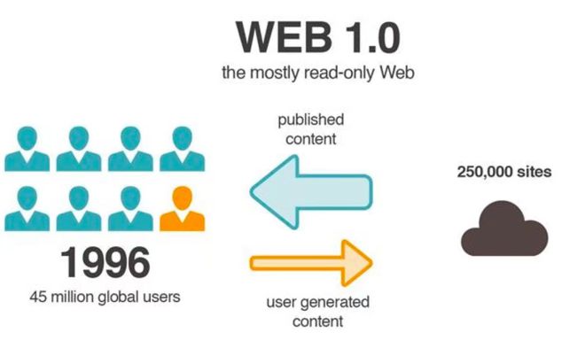 Web数据究竟是什么？  第1张
