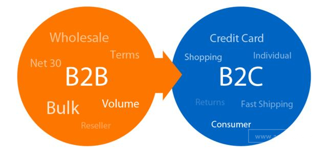 什么是b2c与b2b的区别,b2c与b2b的不同点  第1张