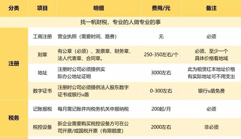 公司注册域名需要哪些具体资料，收费标准又是多少呢？