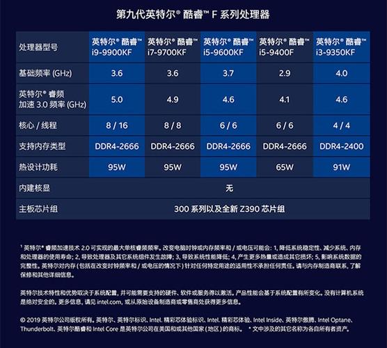 i9-9900k处理器在性能上有哪些显著的优势？