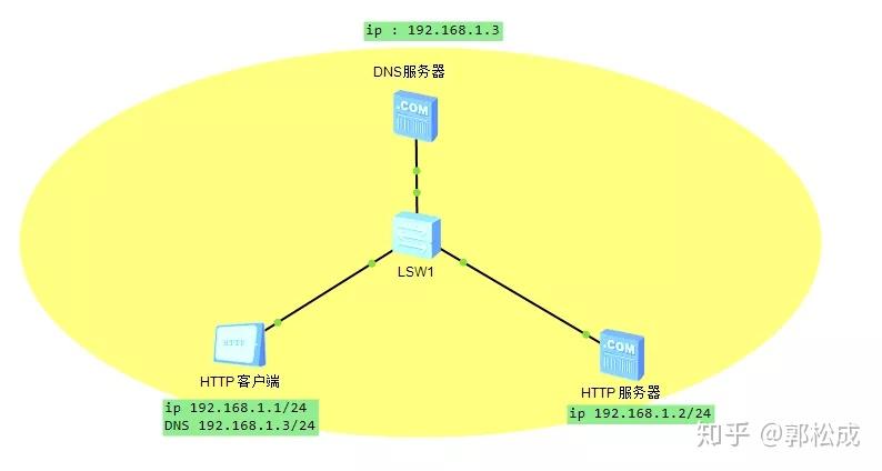 服务器与IP地址之间究竟存在怎样的关联？